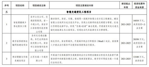 江蘇“十四五”智慧交通發展規劃出臺 科技賦能道路安全建設與行業新格局